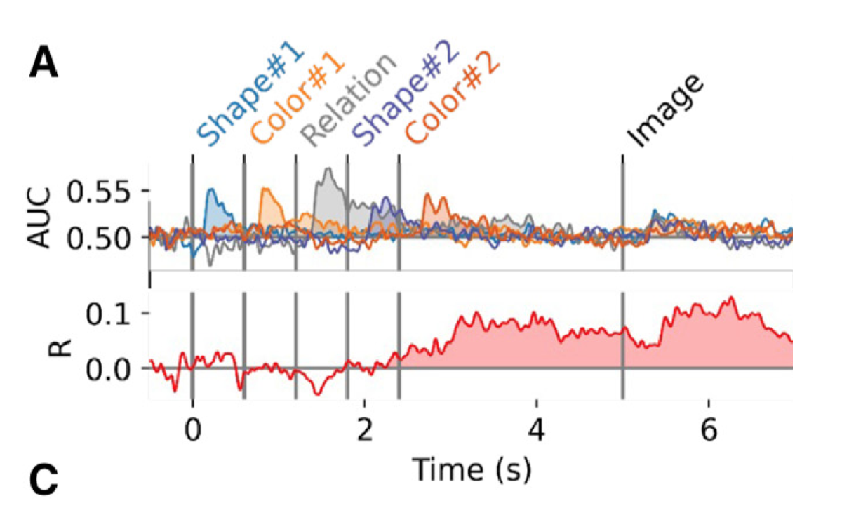 Figure2